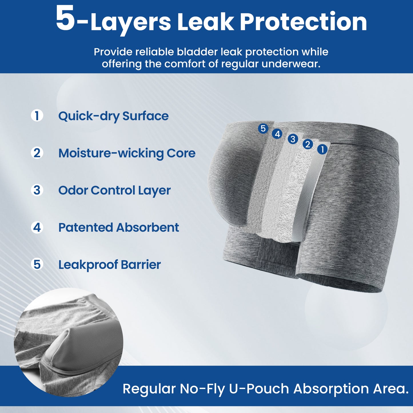 Men's Washable Incontinence Boxer Briefs