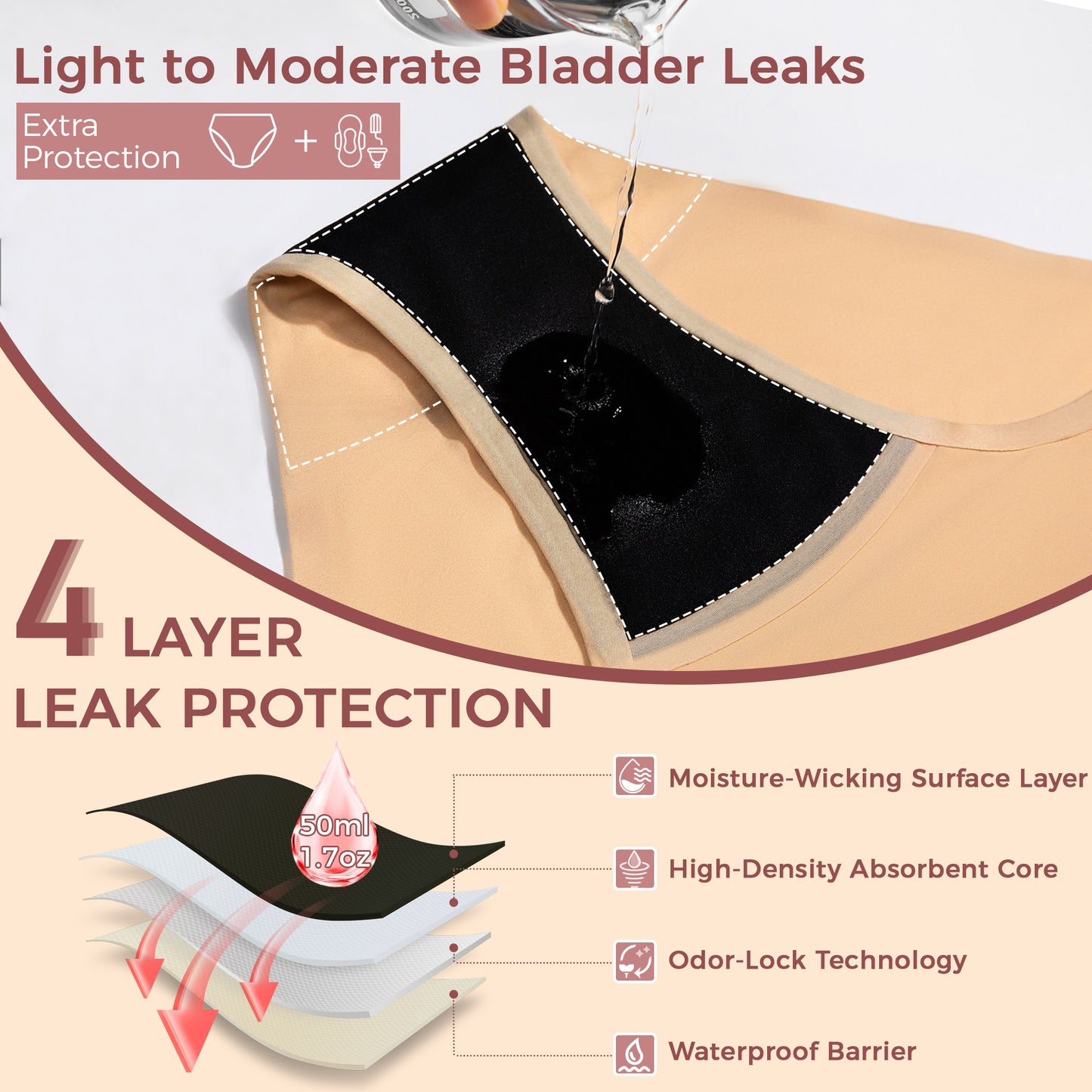 Women's Seamless Leakproof Underwear (3 Pack)