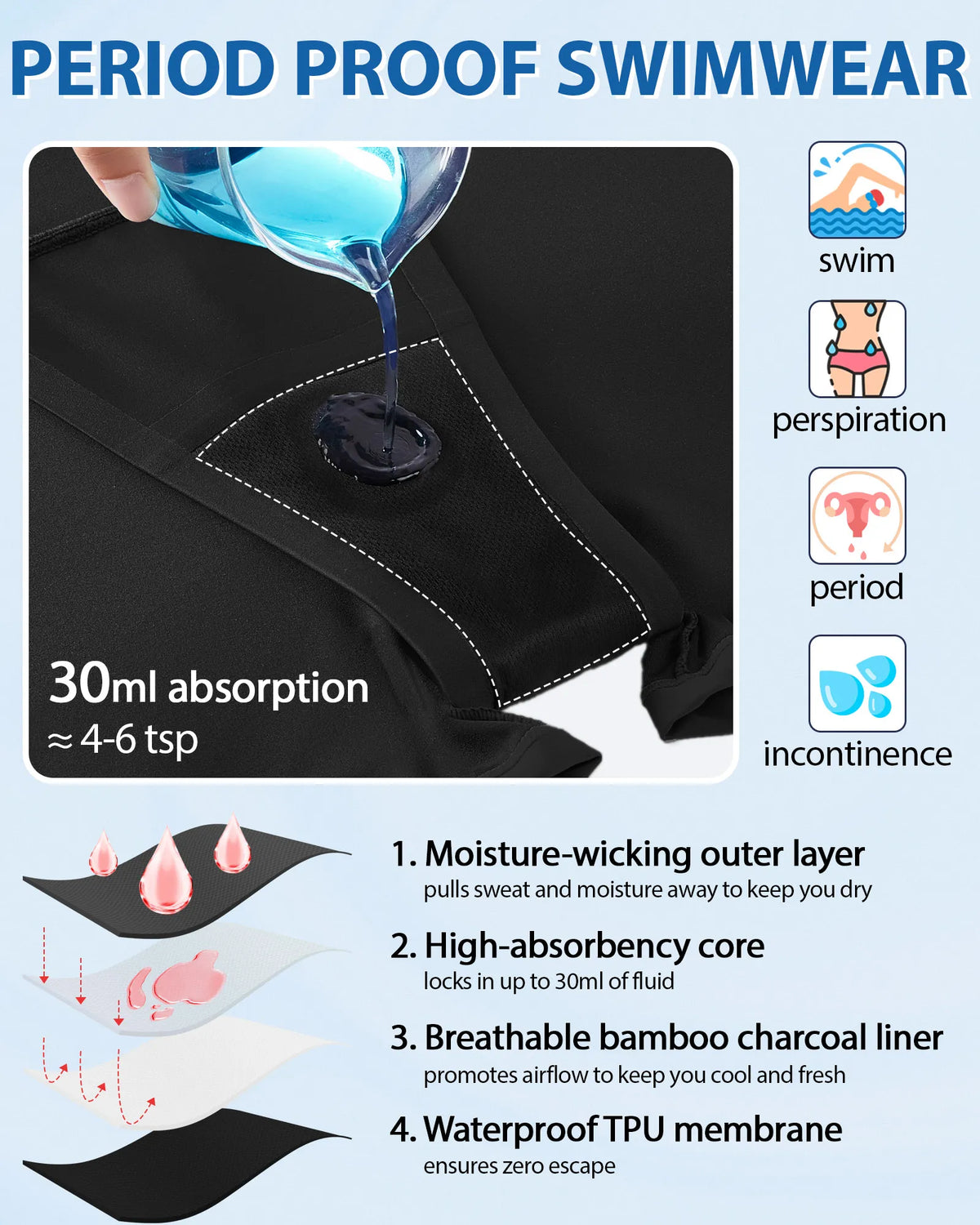 Period Swimwear Bottoms with Liner (30ml)