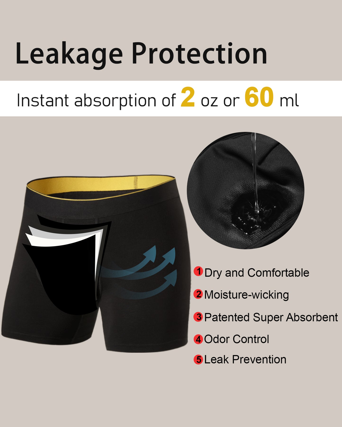 Men's Incontinence Underwear 3Pack (60ml)